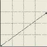    Curves ...