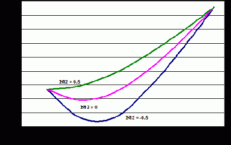   bond- 8
